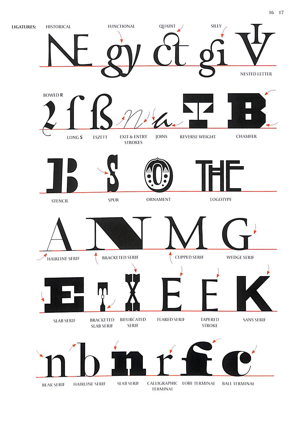 Revival Type Digital Typefaces Inspired by the Past
